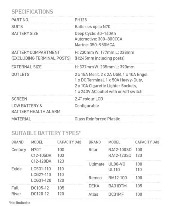12V PORTABLE POWERHUB (300W INVERTER) - Image 2